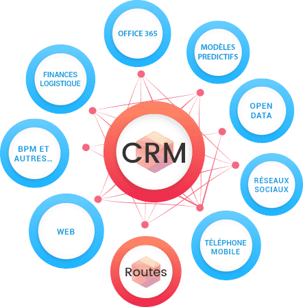 Les compléments d'EXANERGY CRM