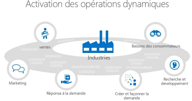 Les avantages du couplage logiciels ERP et CRM pour les entreprises industrielles