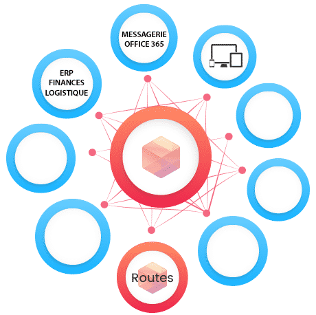 Les compléments d'EXANERGY CRM brique Office 365
