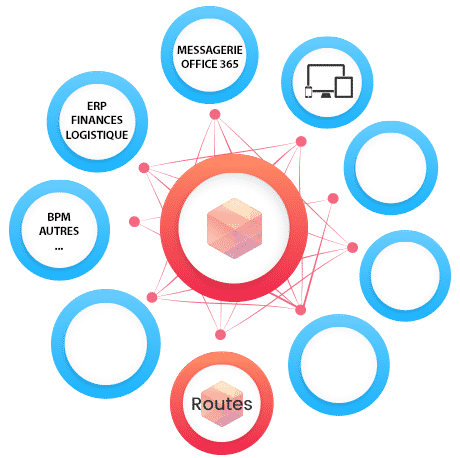 Les compléments d'EXANERGY CRM brique processus métiers
