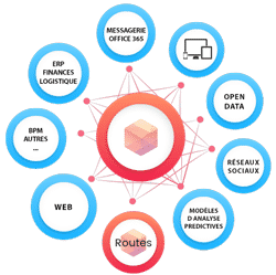 Les Compléments d'EXANERGY CRM