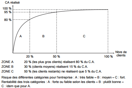 Exanergy Routes