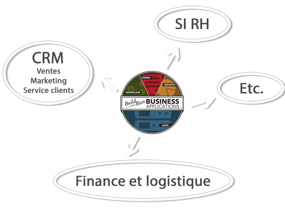 bpm-k2-et-applications-metiers BPM K2 et les applications métiers