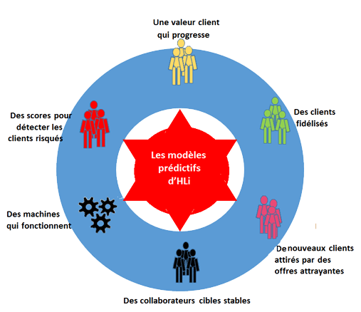 Le retour sur investissement de l'analyse prédictive