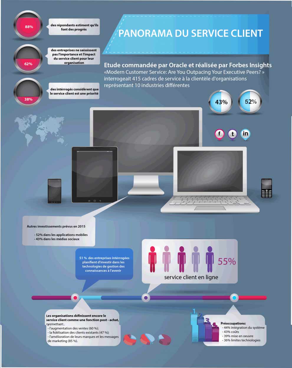 L'importance d'investir dans le service client