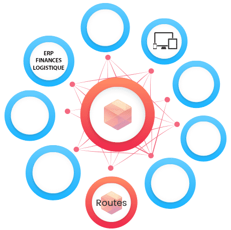 schema-les-complements-finances-et-logistique Les compléments d'EXANERGY CRM brique finances et logistique