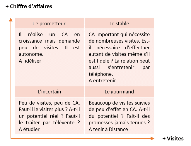 Exanergy Tournées commerciales