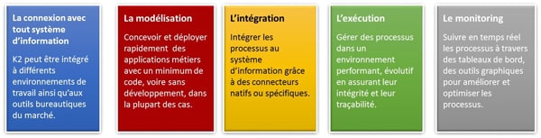 Les fonctions principales d’un logiciel BPM par HLi