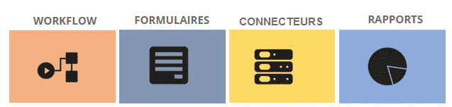 Les 4 outils de la plateforme BPM K2 HLi