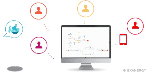 l-experience-utilisateur-bpm Améliorez l’expérience utilisateur de vos collaborateurs BPM