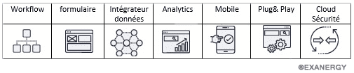 Les outils pour optimiser ses processus métiers