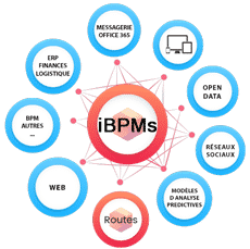 La gestion intelligente de processus métier