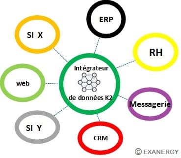 le-collecteur-de-donnes-k2 Le collecteur de donnes k2