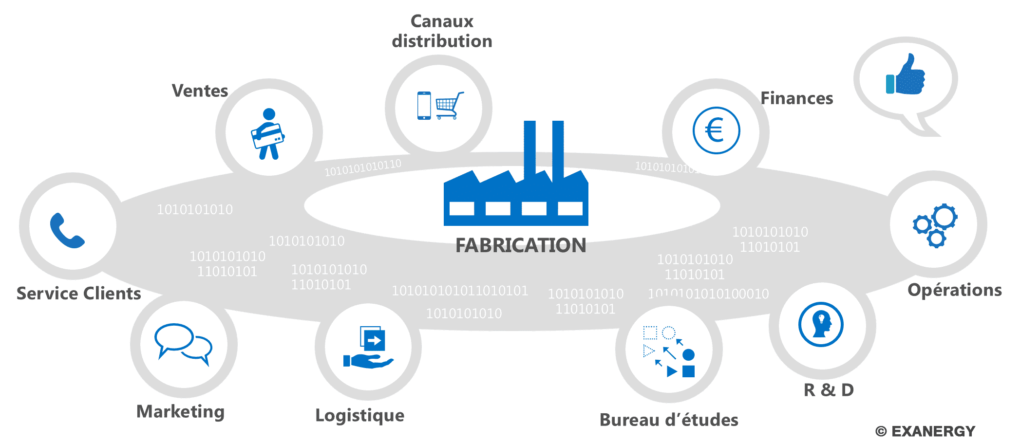 Avantage du couplage ERP et CRM