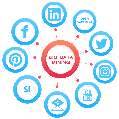 Le Big Data Mining pour une meilleure connaissance client