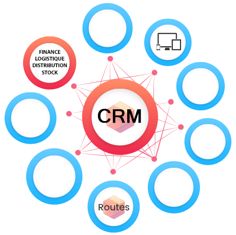 Les modules Finance, logistique, stock & Distribution compléments du CRM pour mieux servir vos clients