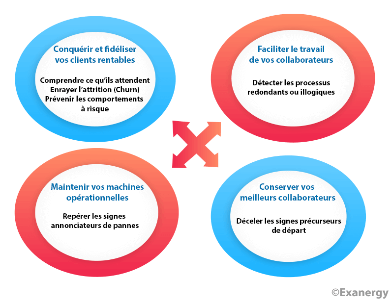 les problèmatiques entreprises