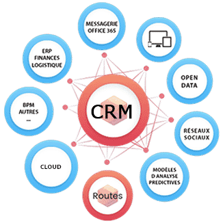 Compléments d'un CRM