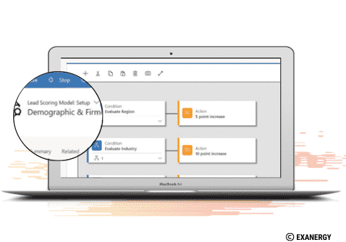 Utilisez des modèles de scoring efficaces des clients et des leads - logiciel marketing automation