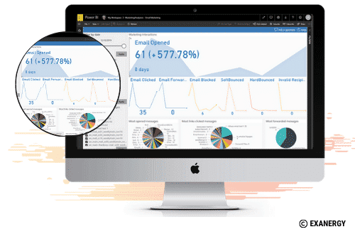 Bénéficiez de toute la puissance de Power Bi pour la conception rapide de rapports personnalisés - logiciel marketing automation