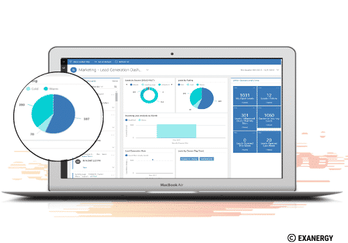 Tableau de bord pour suivre la transformation des leads en clients, le lead nurturing